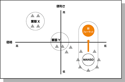 ポジション図(概念)